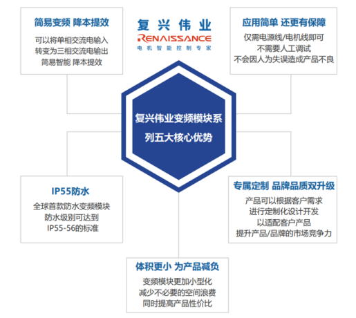 變頻器的前世今生，淺談變頻器的發(fā)展史