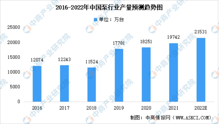 2023年泵行業前景如何？復興偉業電機智控四大方案助行業“狂飆”發展！
