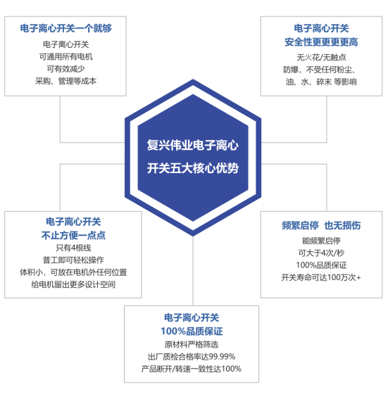 2023年泵行業前景如何？復興偉業電機智控四大方案助行業“狂飆”發展！